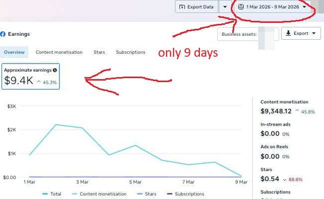Facebook page earning $9,400 in 9 days